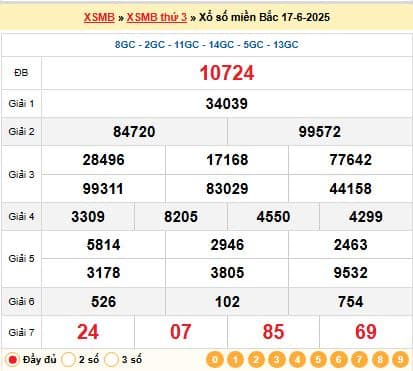 Bảng kết quả Xổ Số Miền Bắc hôm trước 17-06-2025